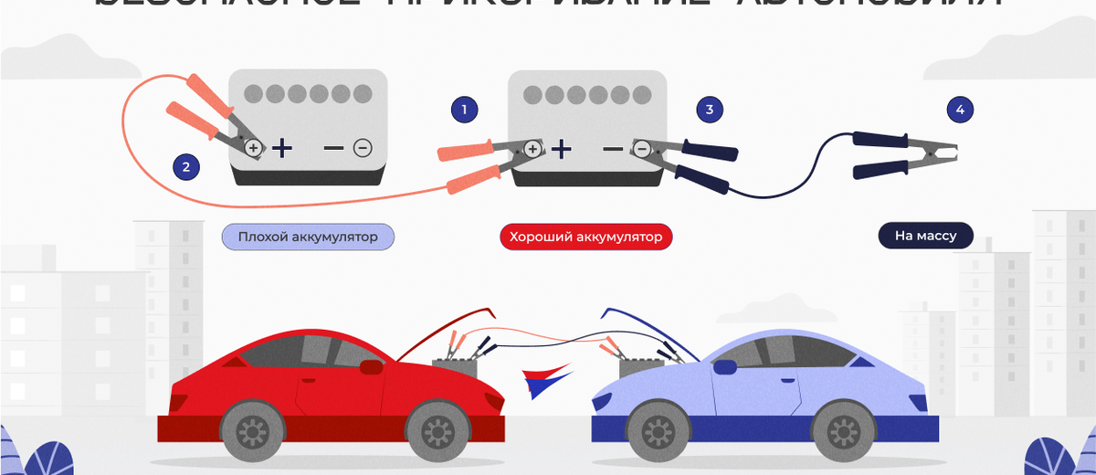 Правильно и безопасно прикурить машину